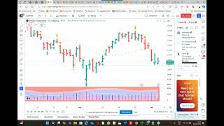 TradingView Wyckoff VSA video on US stock NVIDIA  Supply amp Demand Explained in multiple timeframes [upl. by Llenrag]