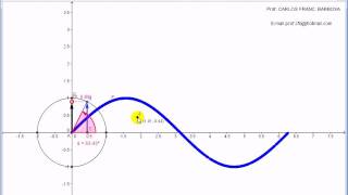 passo a passo dos gráficos das funções sen e cos no GeoGebra [upl. by Eikciv]