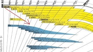 1 Introduction Why Study the New Testament [upl. by Drageruaeb]