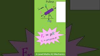 A level AS amp A2 Mechanics Pulleys short [upl. by Falconer]