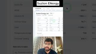 Suzlon Energy Target amp Support suzlonenergylatestnews [upl. by Casteel]