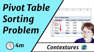 Excel Pivot Table Sorting Problem Wrong Item at Top [upl. by Dressel]