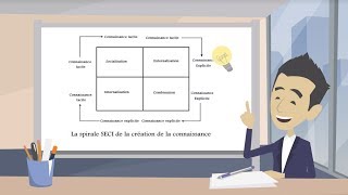 Le modèle Nonaka la captation des savoirs [upl. by Lamraj]