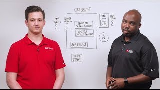 How to Use OpenShift’s Ansible Service Broker for Infrastructure Automation [upl. by Brianna]