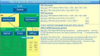 Pillar 2 Applying the legislation  02 [upl. by Haidebez]