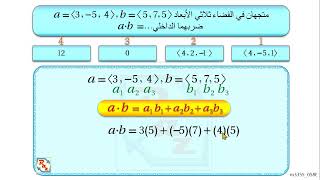 2تحصيلي رياضياتالصف الثالثالمتجهاتالضرب الداخلي والضرب الاتجاهي في الفضاء m3355058V [upl. by Inait]