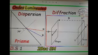 Dispersion de la lumière Arc en ciel PhysiqueChimie Seconde [upl. by Nnaeoj]