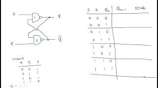 S R Latch  NAND gate  STLD  Lec114 [upl. by Yaresed]