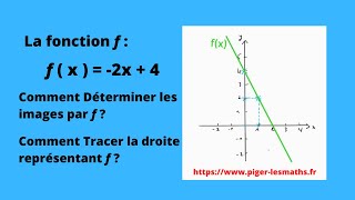 Fonction Affine  Calcul des images et la Représentation Graphique [upl. by Loni304]