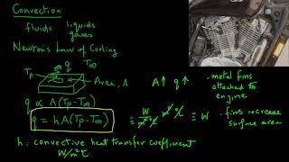 Convective Heat Transfer [upl. by Airetal]