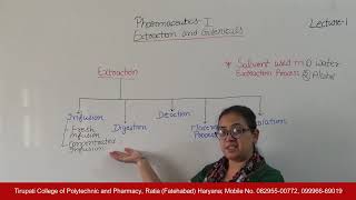 Pharmaceutics  I Extraction and Galenicals Lecture 01 HD [upl. by Faletti191]