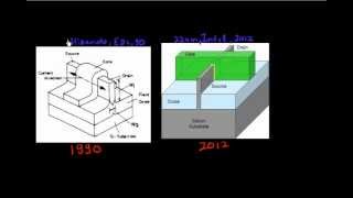 SOI vs Bulk FinFET [upl. by Coad903]