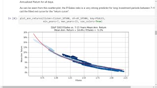 Better LongTerm Stock Forecasts [upl. by Nahtnhoj383]