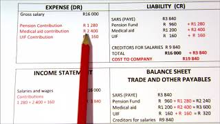 Salaries and wages [upl. by Chelsey]