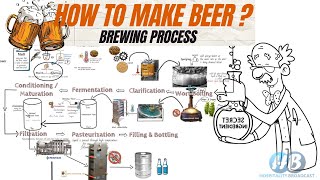 Beer Making Process step by step Brewing Process Beer Manufacturing Alcoholic Beverage [upl. by Yrelbmik]