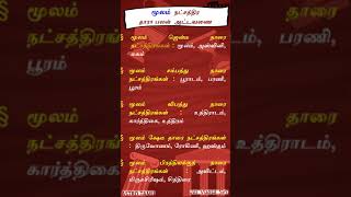 மூலம் MoolaMoolam நட்சத்திரத்தில் பிறந்தவர்களின் தாரா பலன் நட்சத்திரங்களின் அட்டவணை [upl. by Kcajyllib]