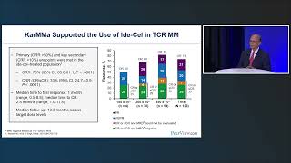 Raising the BCMA Standard in Multiple Myeloma [upl. by Nagirrek]