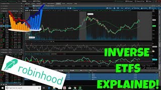 How To Trade Inverse ETFs [upl. by Eentirb]