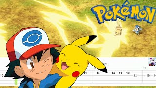 Pokémon  Littleroot Town  Guitar Tab [upl. by Jocko]