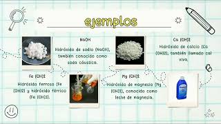 hidróxidos ácidos hidrácidos y ácidos oxacidos [upl. by Innig]