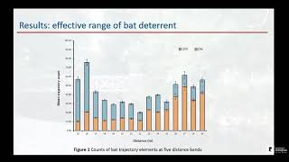 Evaluating methods to deter bats by Lia Gilmour [upl. by Eednac204]