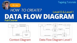 Data Flow Diagram DFD  Tagalog [upl. by Letreece]