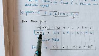 VIGENERE CIPHER in Cryptography Method1 [upl. by Anrapa532]