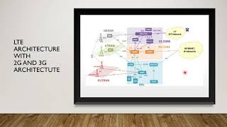 Diameter English Session 8  3GPP Data Architecture Product CDR BSS CallFlow [upl. by Gaskill]