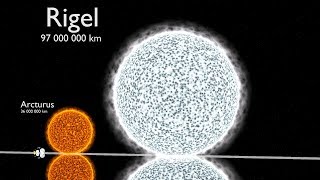 Universe Size Comparison 3D [upl. by Erfert]