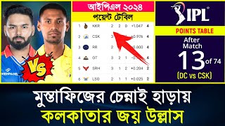 DC vs CSK ম্যাচ শেষে আইপিএল পয়েন্ট টেবিল  IPL Points Table 2024  Match 13  IPL 2024 Points table [upl. by Seidnac]