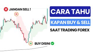 Review Strategi Trading Viral di Tradingview  Backtest Indikator [upl. by Combes]