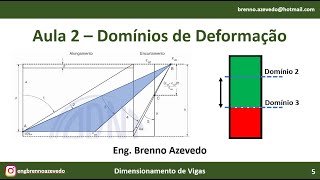 Domínios de Deformação  Uma abordagem didática [upl. by Lilybelle]