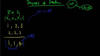 Degrees of freedom part 2 advanced [upl. by Kearney]