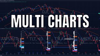 How To View Multiple Charts On TradingView [upl. by Vashtia]