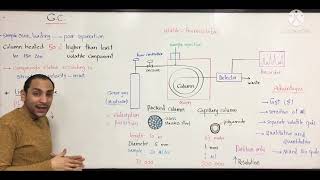 Gas chromatography [upl. by Mw]