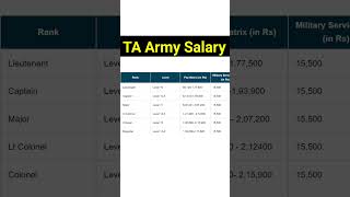 TA Army Salary 2024  ta requirment  exam salary viralvideo shortsvideo [upl. by Learrsi]