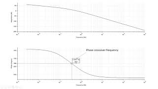 How to Calculate Gain and Phase Margin and Cross Over Frequencies From a Bode Plot [upl. by Tekla]