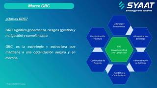 ¿Quieres implementar GRC en tu negocio [upl. by Rudelson]