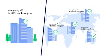 The unified bandwidth monitoring tool  ManageEngine NetFlow Analyzer [upl. by Palmer644]