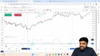 High Accuracy Trading Strategy  Coppock Curve Strategy Explained  Finance First [upl. by Granlund]