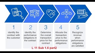 L 11 Unit 1Sub 16 Revenue from Contracts with Customers2 CMA2020 [upl. by Ottilie100]