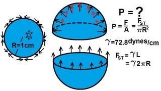 Physics 331 Surface Tension 8 of 12 Pressure in a Drop of Water [upl. by Gaskill]