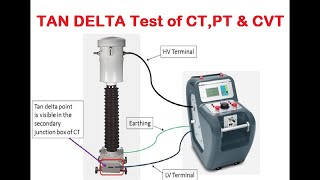 Tan Delta testing of Current Tranformer CT  Theory amp Practical Procedure [upl. by Raymonds]