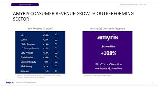 Amyris Quarterly Earnings Call 2022 Q2 [upl. by Eelirem]