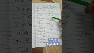 SSC Stenographer A to Z Alphabets in Shorthand  Steno English alphabets Pitmen ‎dimpugupta6771 [upl. by Adama]