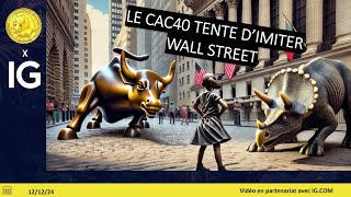 Trading CAC40 039 Paris tente dimiter Wall Street [upl. by Allak206]