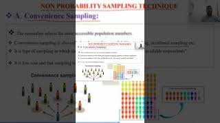 What is Convenience Sampling  researchlectures researchmethodology [upl. by Naashom984]