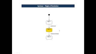 Diagramme détats [upl. by Catherina]