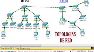 Topologias de Red AnilloMixta Simulacion en Cisco Packet Tracer [upl. by Notsreik]