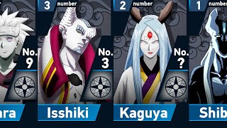 Power Levels of Otsutsuki Members in Naruto amp Boruto [upl. by Adnilim638]